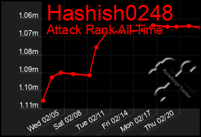 Total Graph of Hashish0248