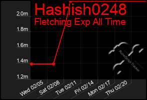 Total Graph of Hashish0248