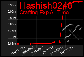 Total Graph of Hashish0248