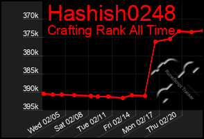 Total Graph of Hashish0248