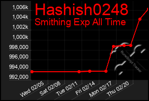 Total Graph of Hashish0248