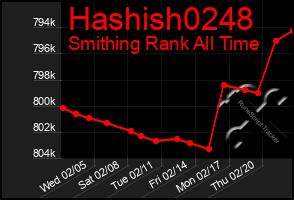 Total Graph of Hashish0248