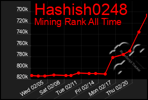 Total Graph of Hashish0248