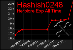 Total Graph of Hashish0248