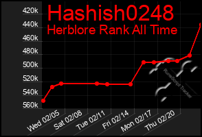 Total Graph of Hashish0248