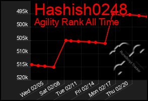 Total Graph of Hashish0248