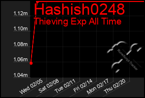 Total Graph of Hashish0248