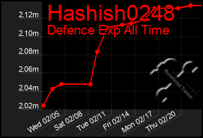 Total Graph of Hashish0248