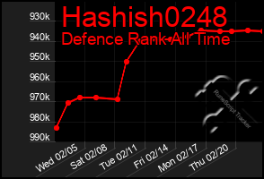 Total Graph of Hashish0248