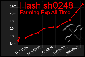 Total Graph of Hashish0248