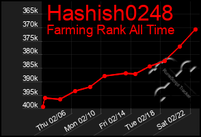 Total Graph of Hashish0248