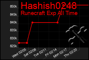 Total Graph of Hashish0248