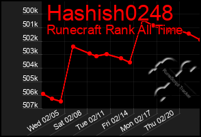 Total Graph of Hashish0248