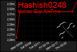 Total Graph of Hashish0248