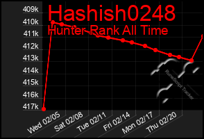 Total Graph of Hashish0248