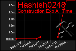 Total Graph of Hashish0248