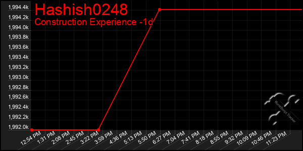 Last 24 Hours Graph of Hashish0248