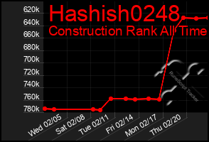 Total Graph of Hashish0248