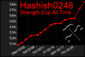 Total Graph of Hashish0248