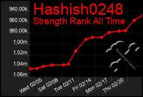 Total Graph of Hashish0248