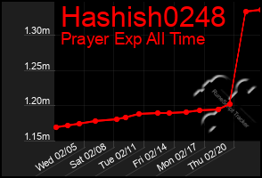 Total Graph of Hashish0248