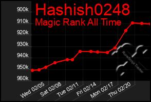 Total Graph of Hashish0248