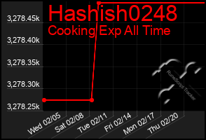 Total Graph of Hashish0248