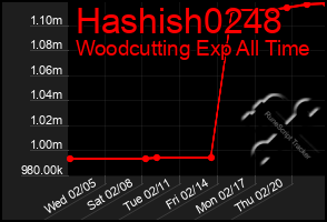 Total Graph of Hashish0248