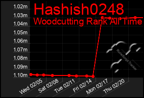 Total Graph of Hashish0248