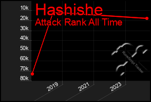 Total Graph of Hashishe