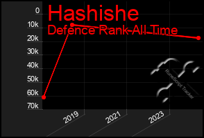 Total Graph of Hashishe