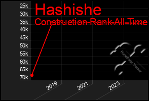 Total Graph of Hashishe