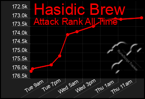 Total Graph of Hasidic Brew