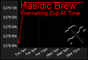 Total Graph of Hasidic Brew
