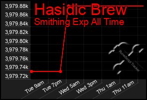 Total Graph of Hasidic Brew