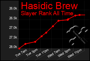 Total Graph of Hasidic Brew