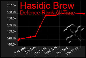 Total Graph of Hasidic Brew