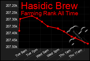 Total Graph of Hasidic Brew