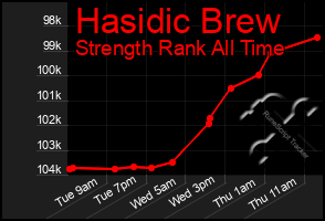 Total Graph of Hasidic Brew