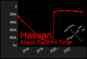 Total Graph of Hassan