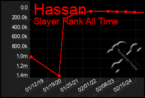 Total Graph of Hassan