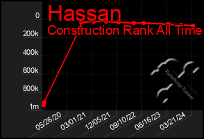 Total Graph of Hassan