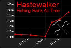 Total Graph of Hastewalker