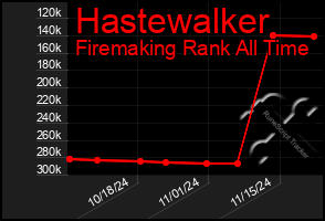 Total Graph of Hastewalker