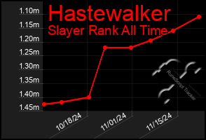 Total Graph of Hastewalker