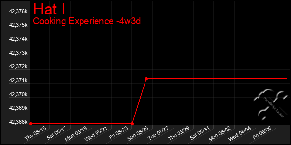 Last 31 Days Graph of Hat I