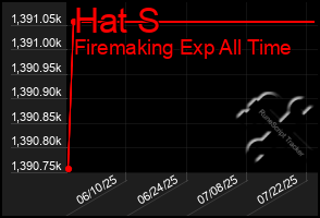 Total Graph of Hat S
