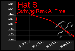 Total Graph of Hat S