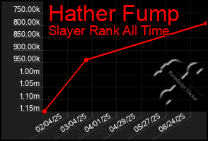 Total Graph of Hather Fump