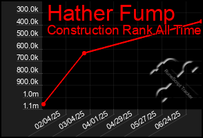 Total Graph of Hather Fump